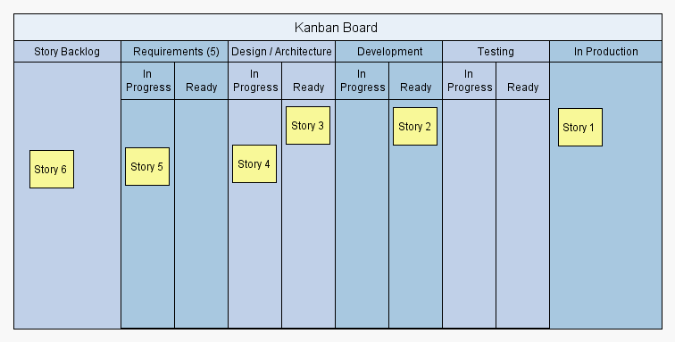 Kanban Board