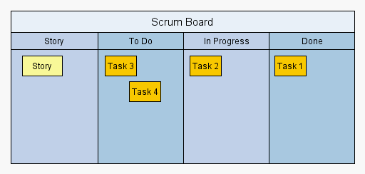 Scrumboard